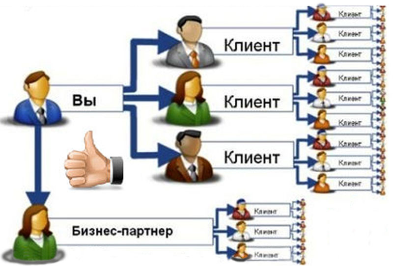 Заработок на партнёрках