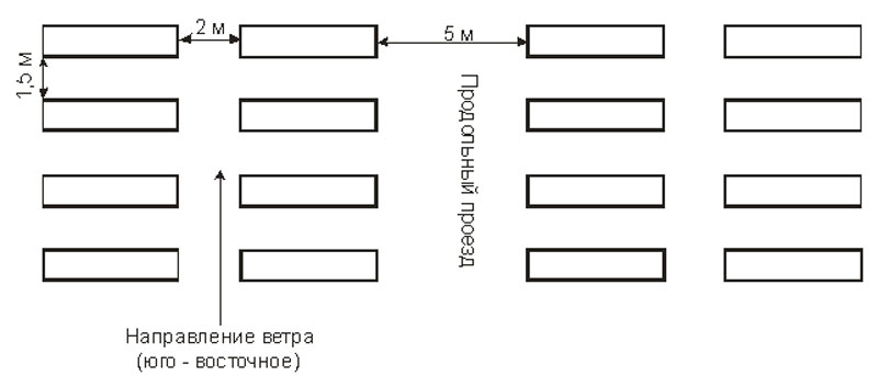 Формирование-пакетов