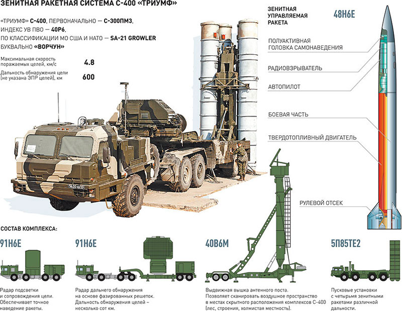 s-400-triumf