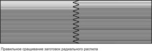Правильное сращивание деревянных заготовок