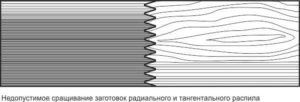 Неправильное сращивание деревянных заготовок
