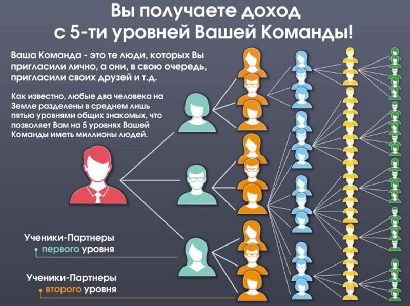 Ваша_команда_в_МЛМ