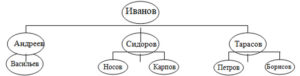 Парралельные_ветки