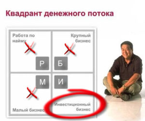 квадрант_денежного_потока