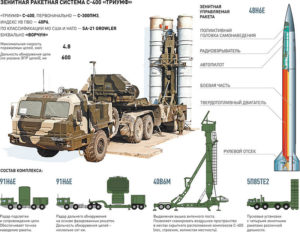 s-400-triumf
