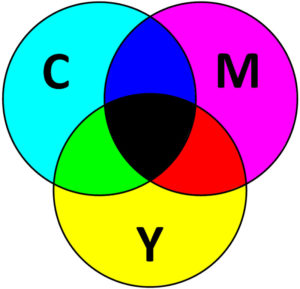 CMYK-cvetovaya-model