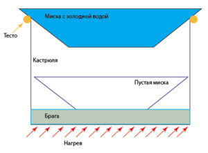 samogon-v-kastrule